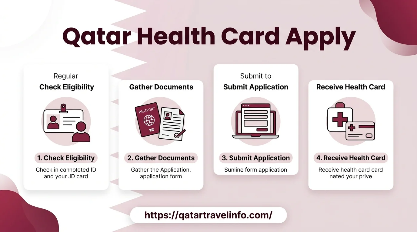 Qatar Health Card Apply